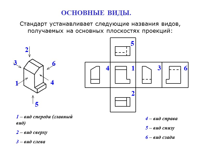 4 – вид справа 5 – вид снизу 6 – вид сзади Стандарт устанавливает